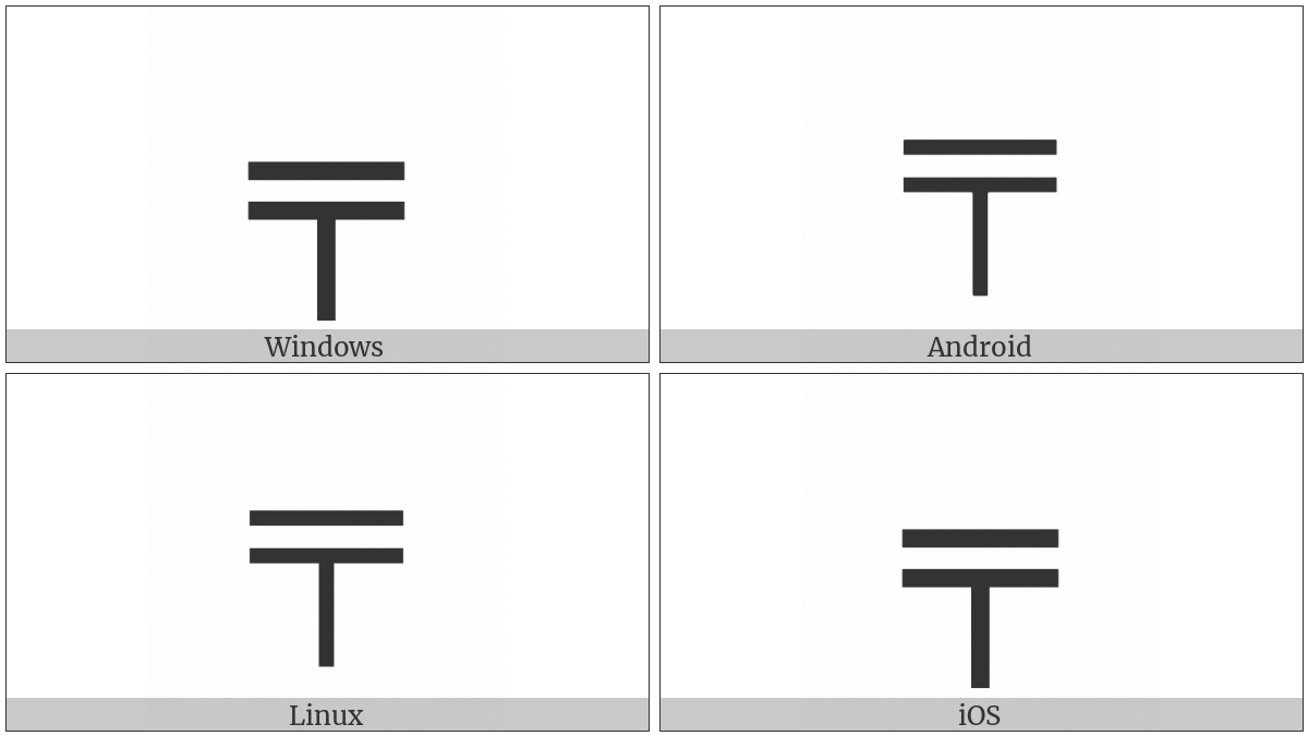 Box Drawings Down Single And Horizontal Double on various operating systems