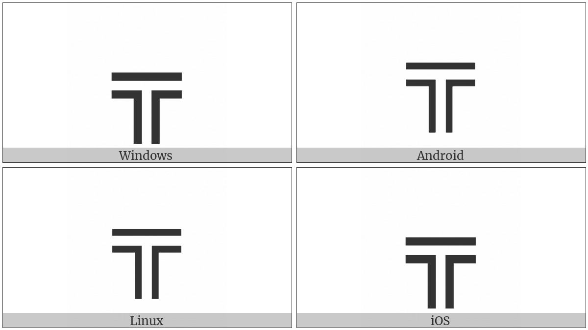 Box Drawings Double Down And Horizontal on various operating systems