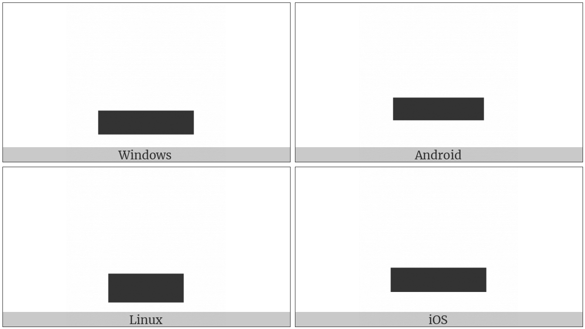 Lower One Quarter Block on various operating systems