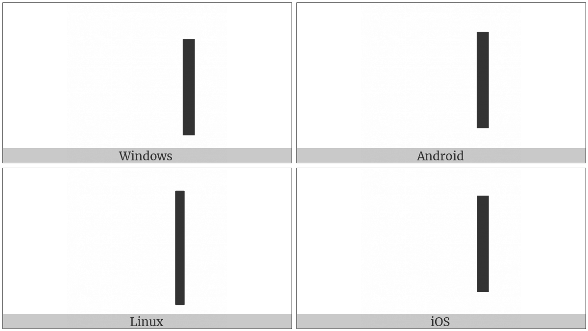 Right One Eighth Block on various operating systems