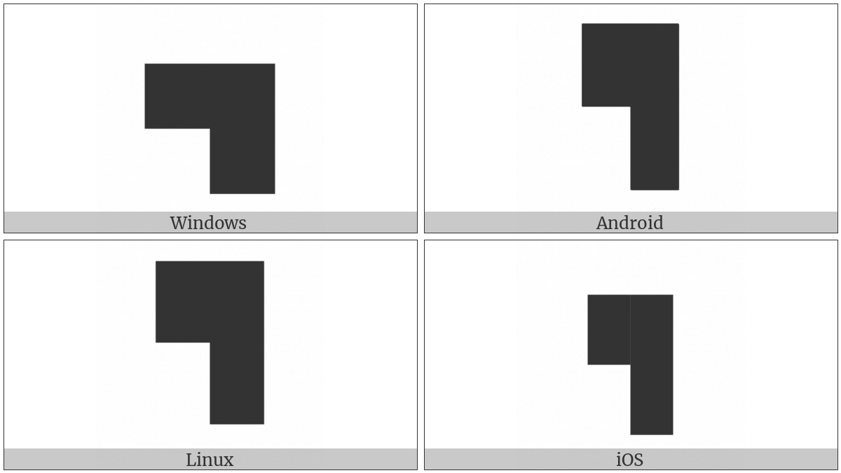 Quadrant Upper Left And Upper Right And Lower Right on various operating systems