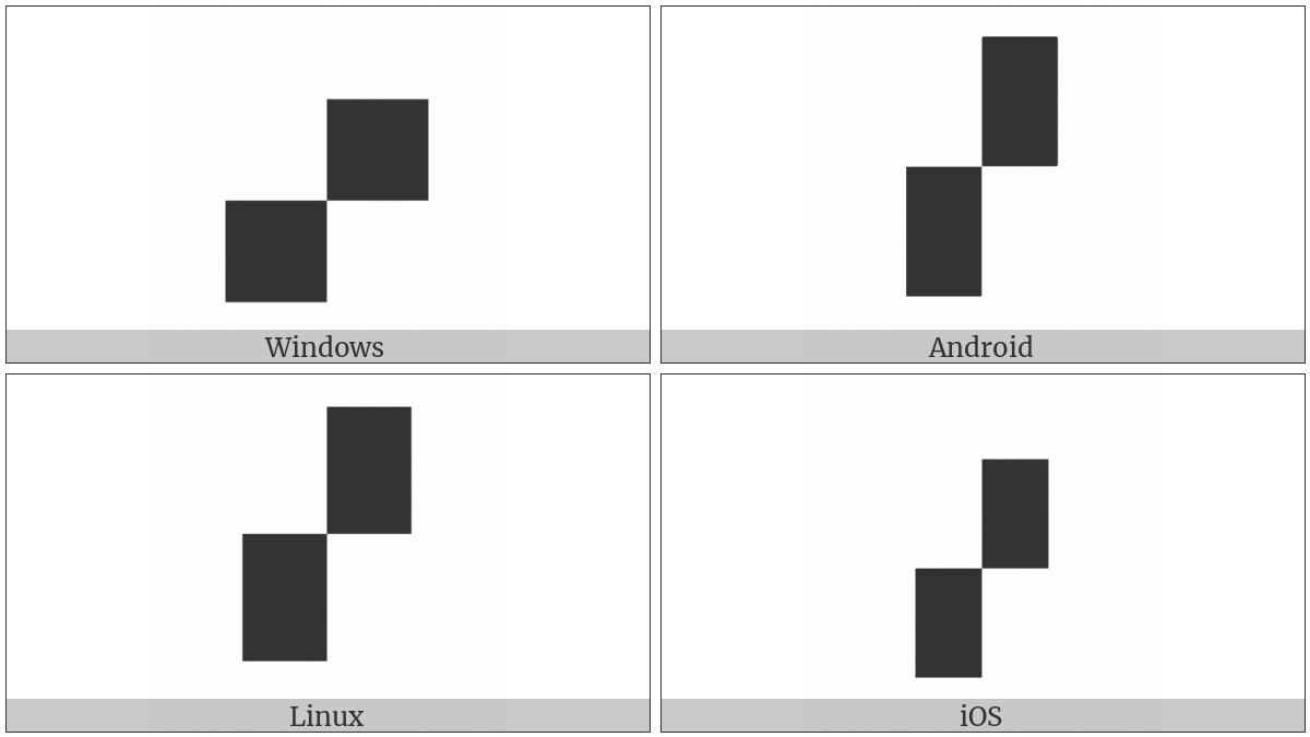 Quadrant Upper Right And Lower Left on various operating systems