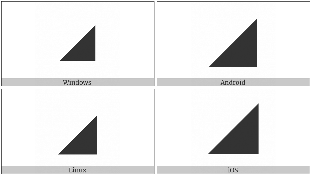 Black Lower Right Triangle on various operating systems