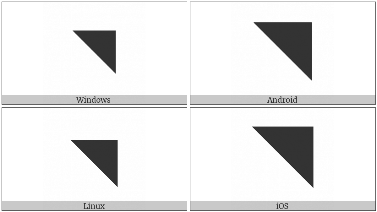 Black Upper Right Triangle on various operating systems