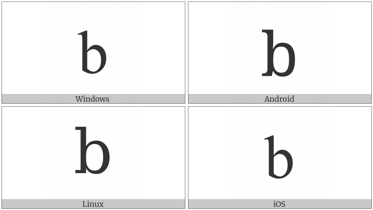 Latin Small Letter B on various operating systems