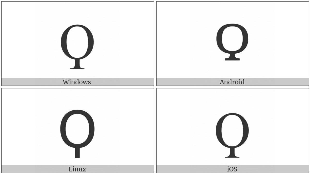 Greek Letter Archaic Koppa on various operating systems