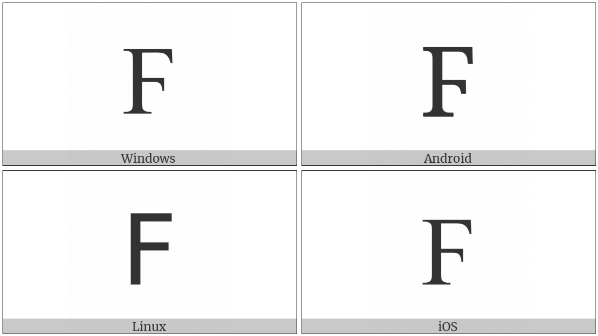 Greek Letter Digamma on various operating systems