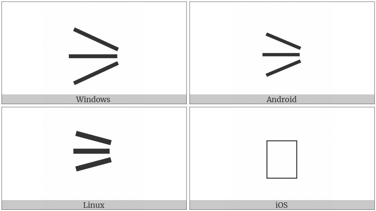 Three Lines Converging Right on various operating systems