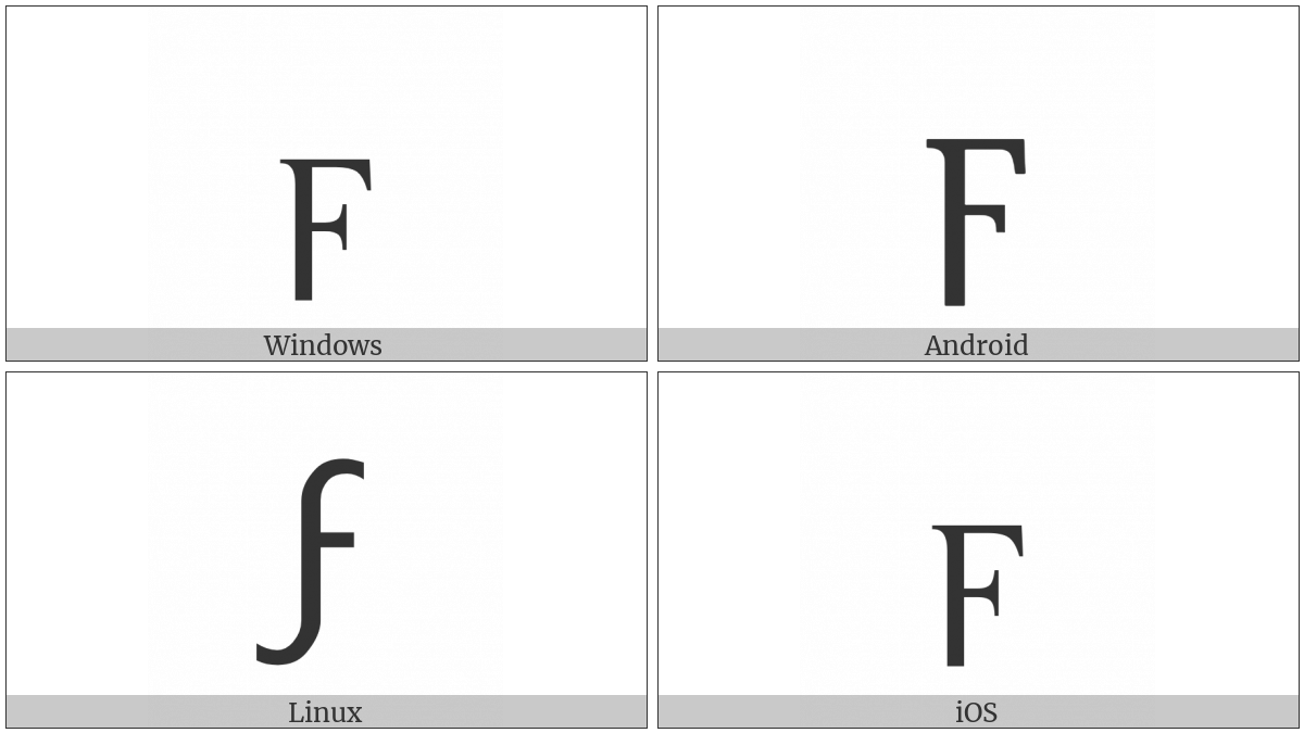 Greek Small Letter Digamma on various operating systems