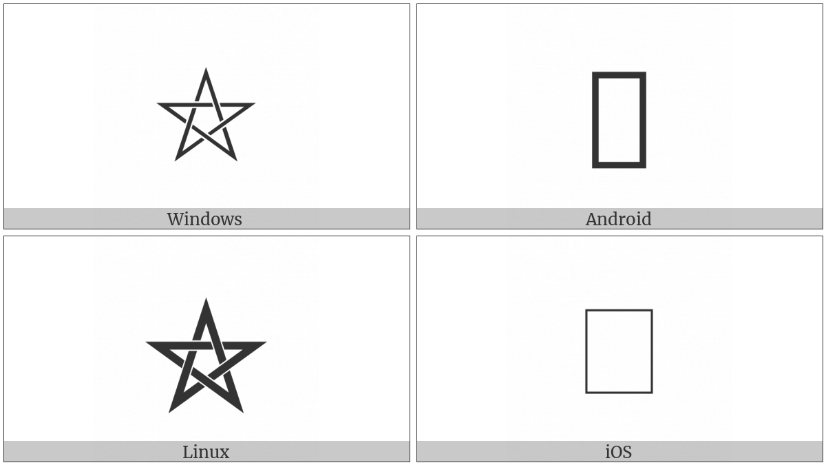 Right-Handed Interlaced Pentagram on various operating systems