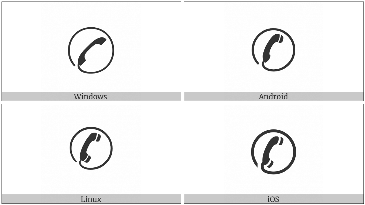 Telephone Location Sign on various operating systems