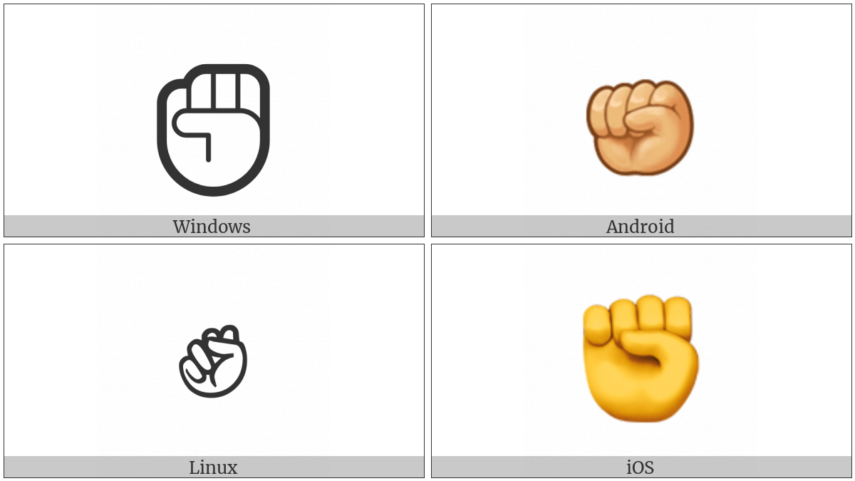 Raised Fist on various operating systems